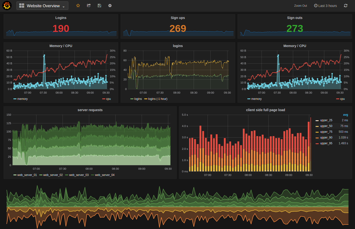 Nástroje pro práci s Elasticsearch