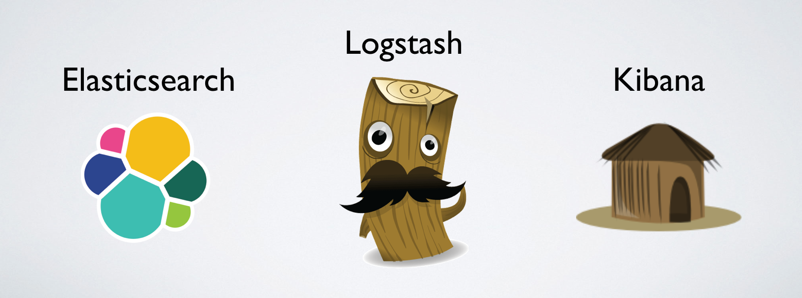 Centralizace logů Dockeru pomocí Elastic Stacku