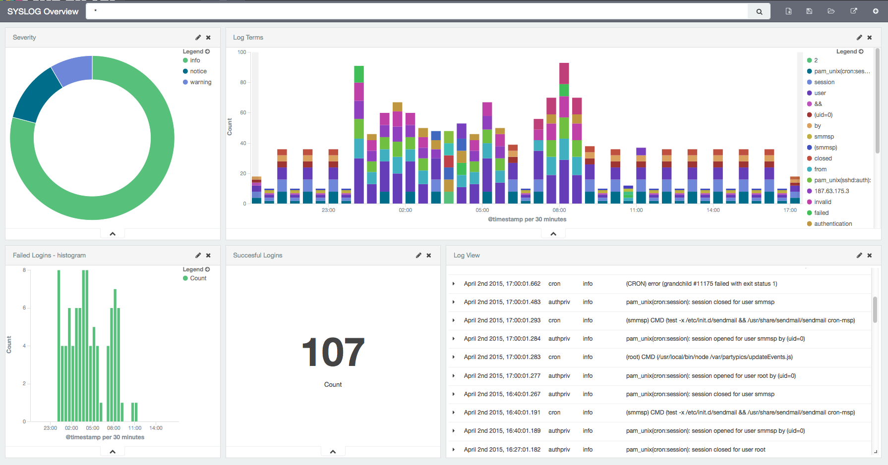 Nástroje pro práci s Elasticsearch