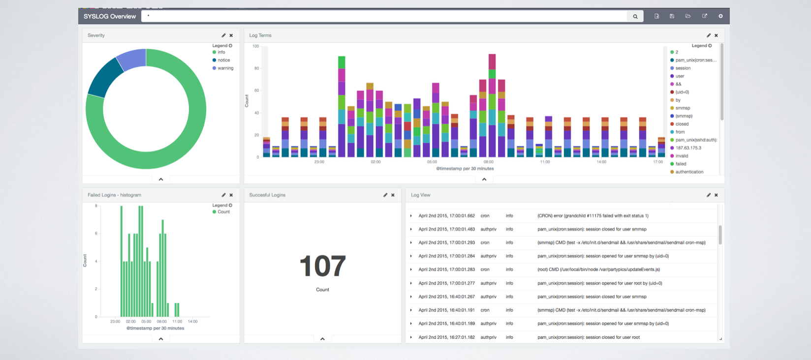 Centralizace logů Dockeru pomocí Elastic Stacku